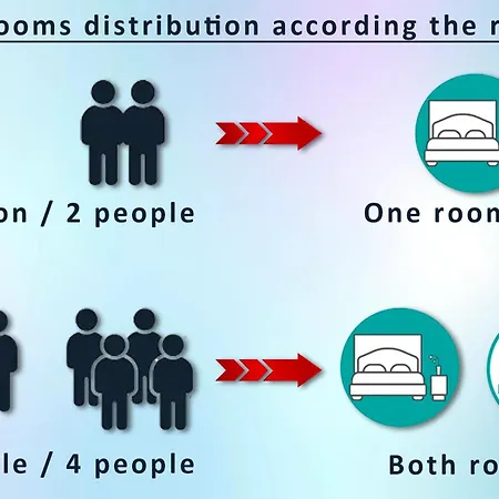 Happy & Sunny Tenerife South *